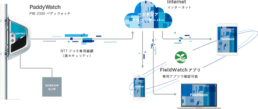 SYSTEM MAP表