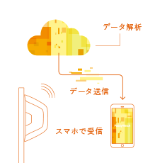 データサイエンス技術