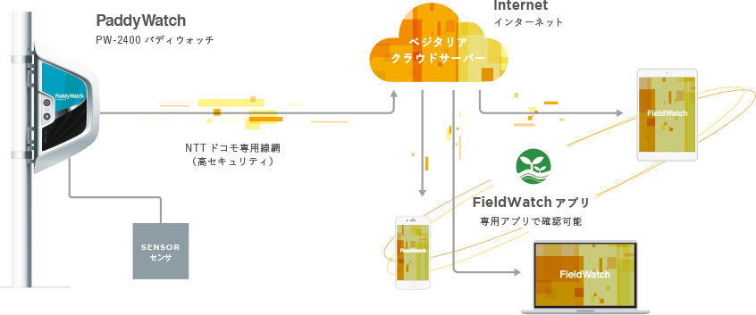 SYSTEM MAP表